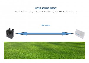 Transmission Range in Open Air.