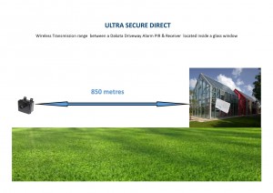 Transmission Operation through Open Air & Glass Panel