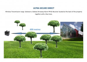 Transmission Operation through Open Air, Glass, House Walls & a few Trees