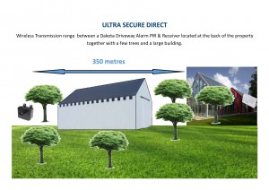 Driveway Alarm Transmission going through Open Air, Glass, House Walls, Trees & a Large Building
