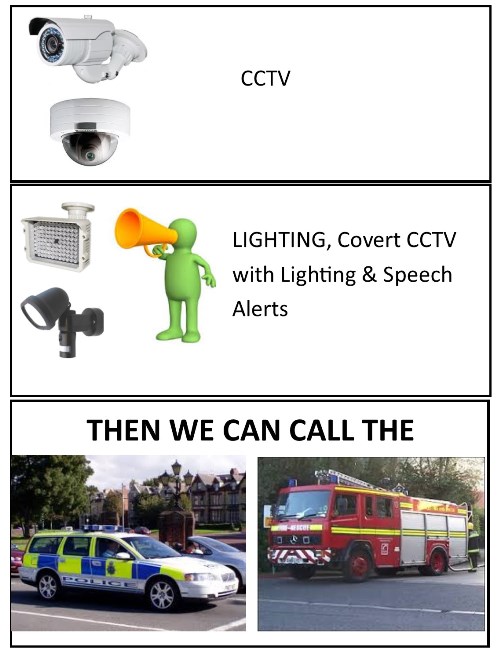 Further actions we can plan for in the event of an activation