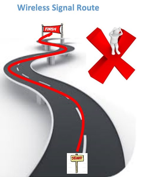 Wireless Signals will not travel in this way.