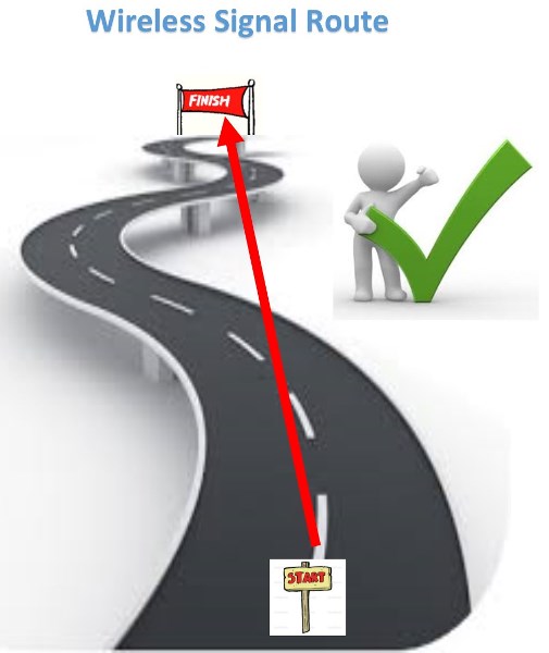 Realistic Route for a Wireless Signal.