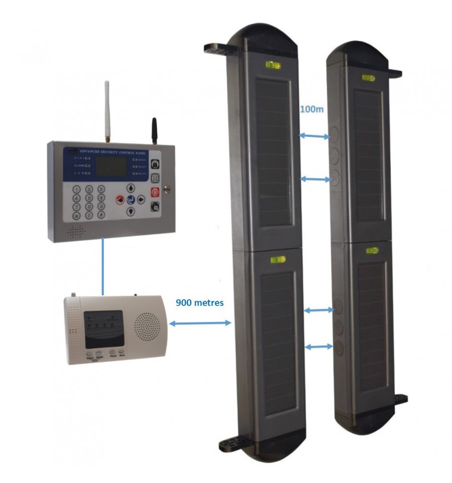 Wireless Perimeter Alarm KP GSM Heavy Duty AutoDialler 2B Beams