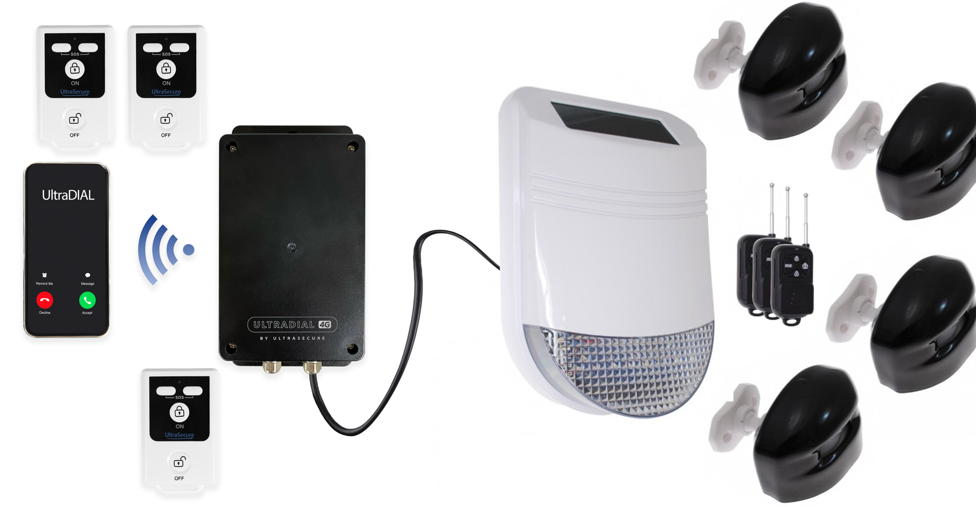 4G HY Outdoor Alarm System