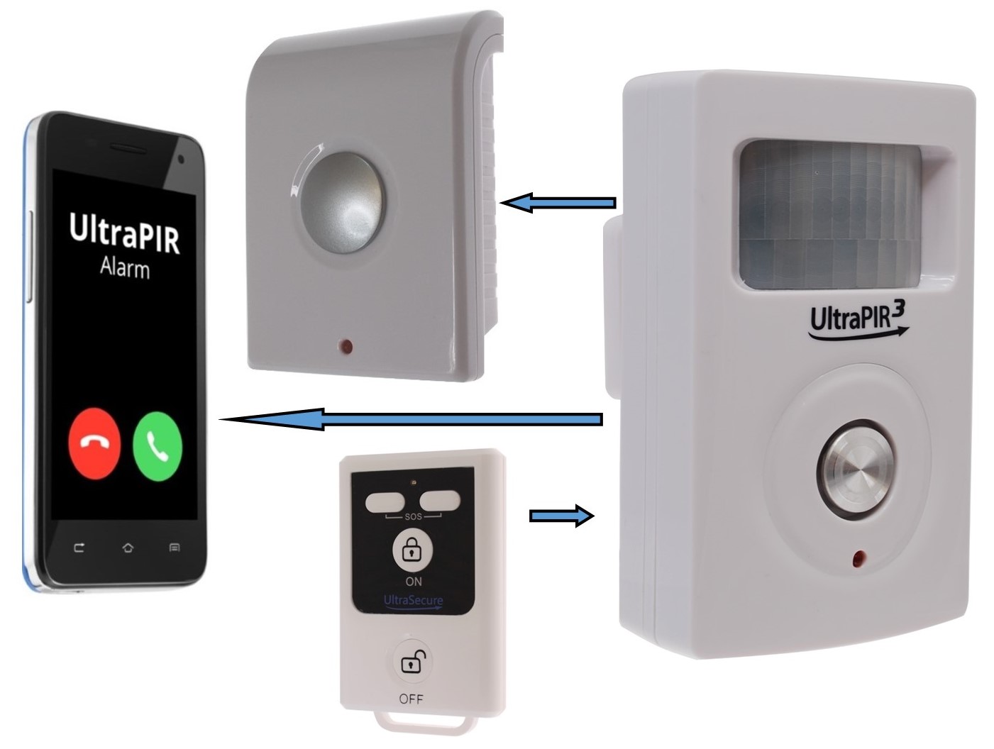 SIM Card UltraPIR Alarm