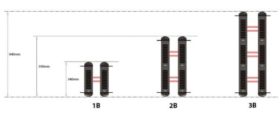 Size of Solar Perimeter Beams